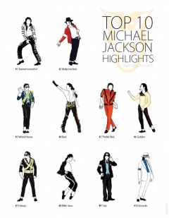 Michael Jackson Highlights by Milan Rubio