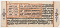 Tantric Manuscript "Sangrahani Sutra" by Anonymous