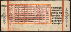 Tantric Manuscript "Sangrahani Sutra" by Anonymous