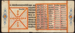 Tantric Manuscript "Sangrahani Sutra" by Anonymous